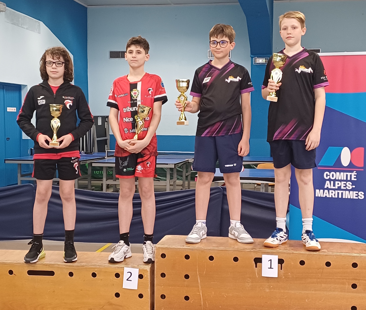 Podium double Minimes Garçons